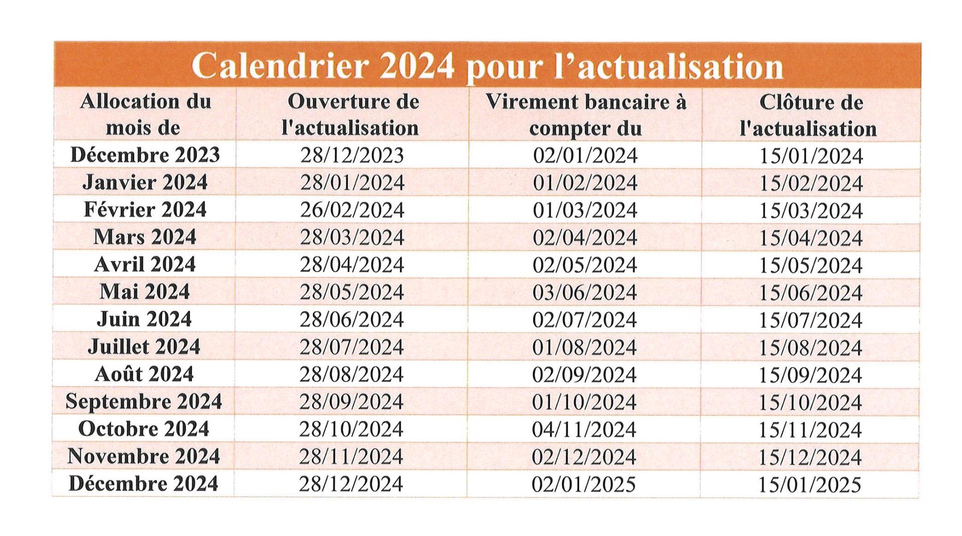 Actualisation pole emploi 2024