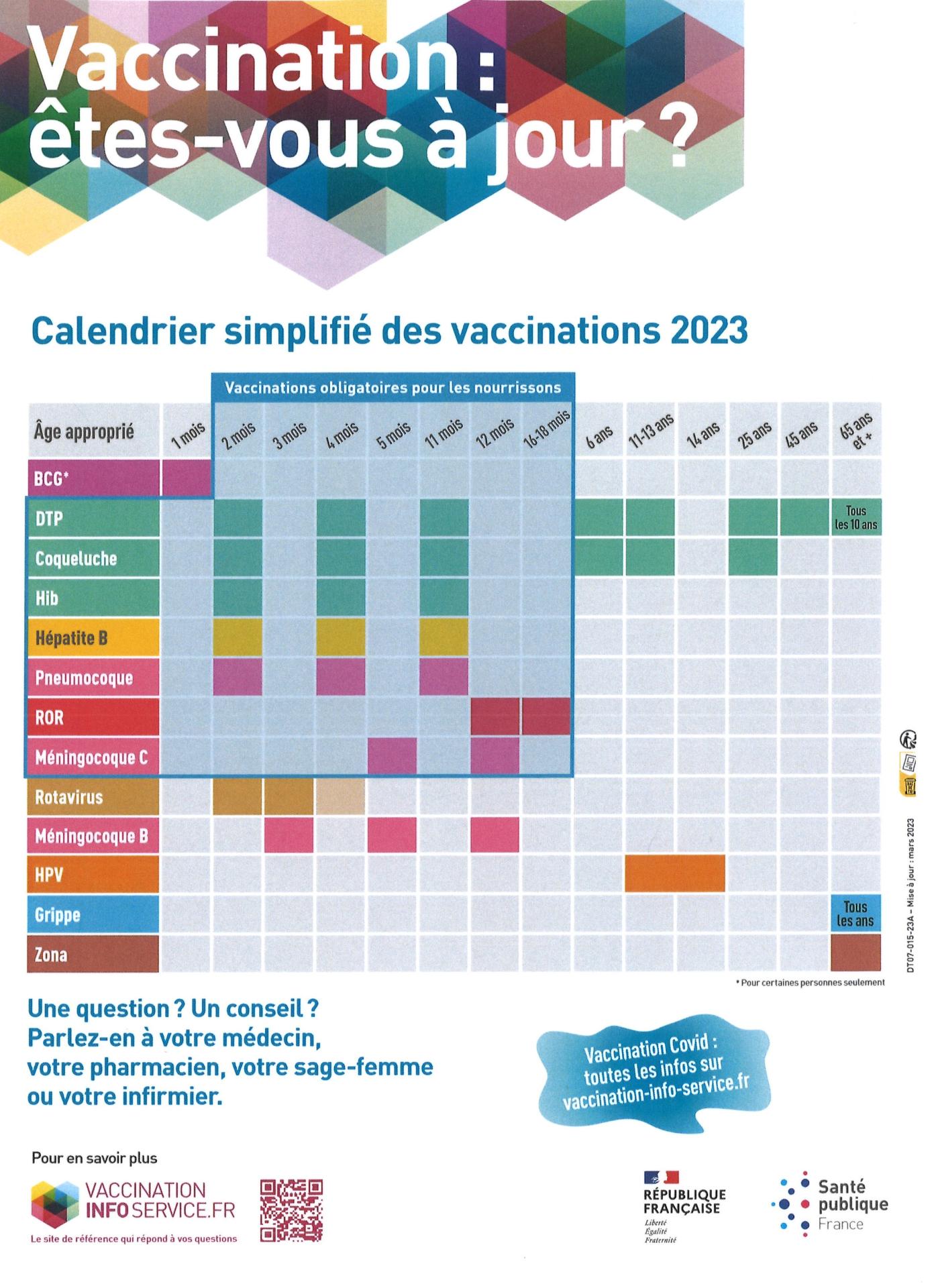 Vaccinations 2023 page 1