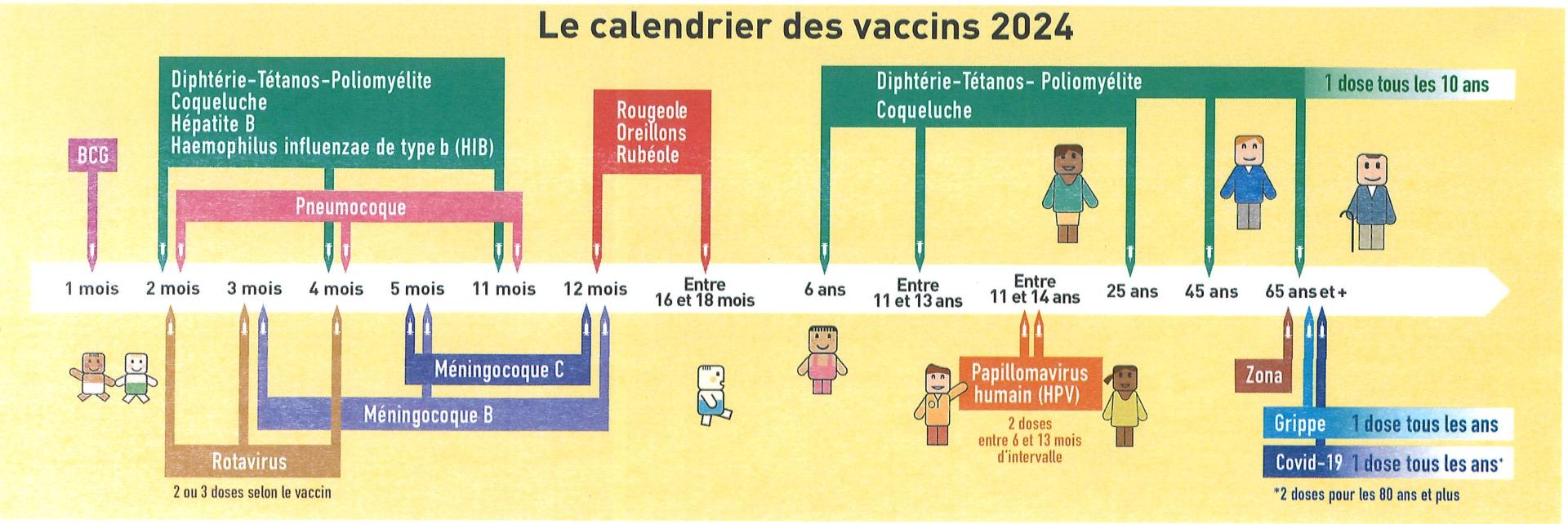 Vaccins page 2