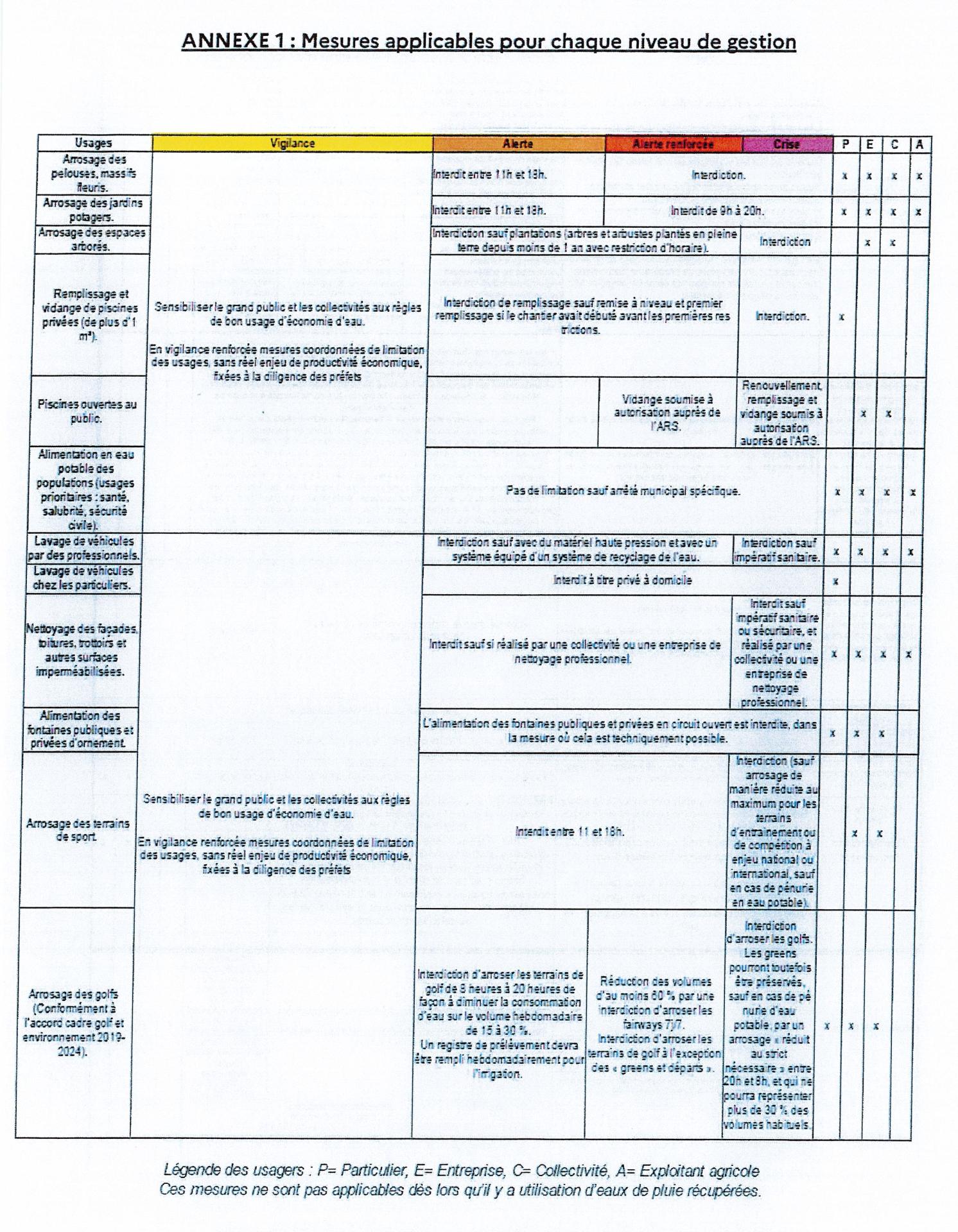 Arrete secheresse page 6