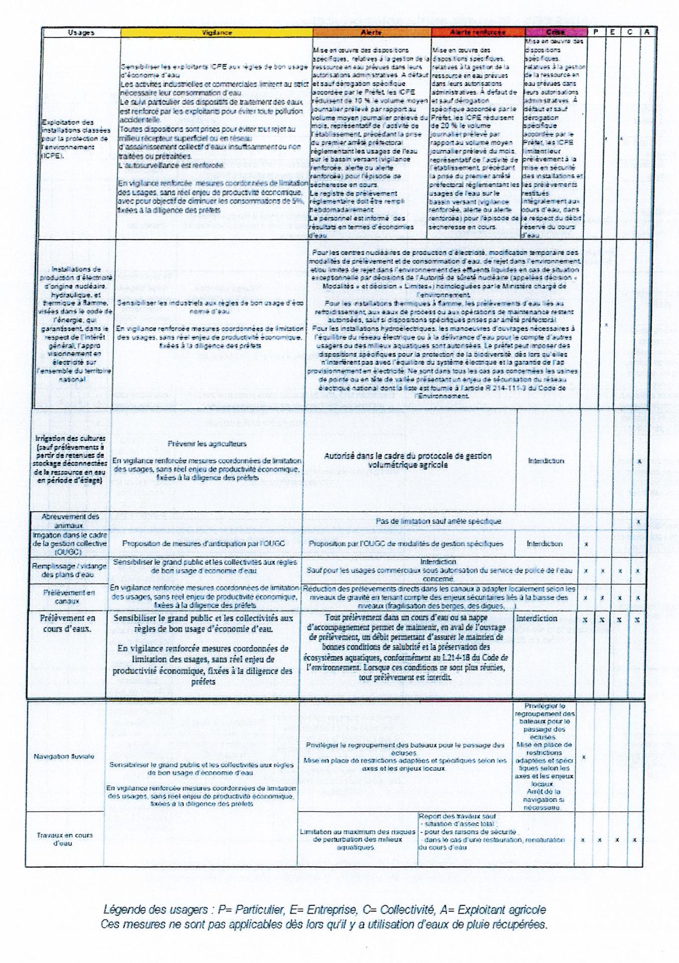 Arrete secheresse page 7