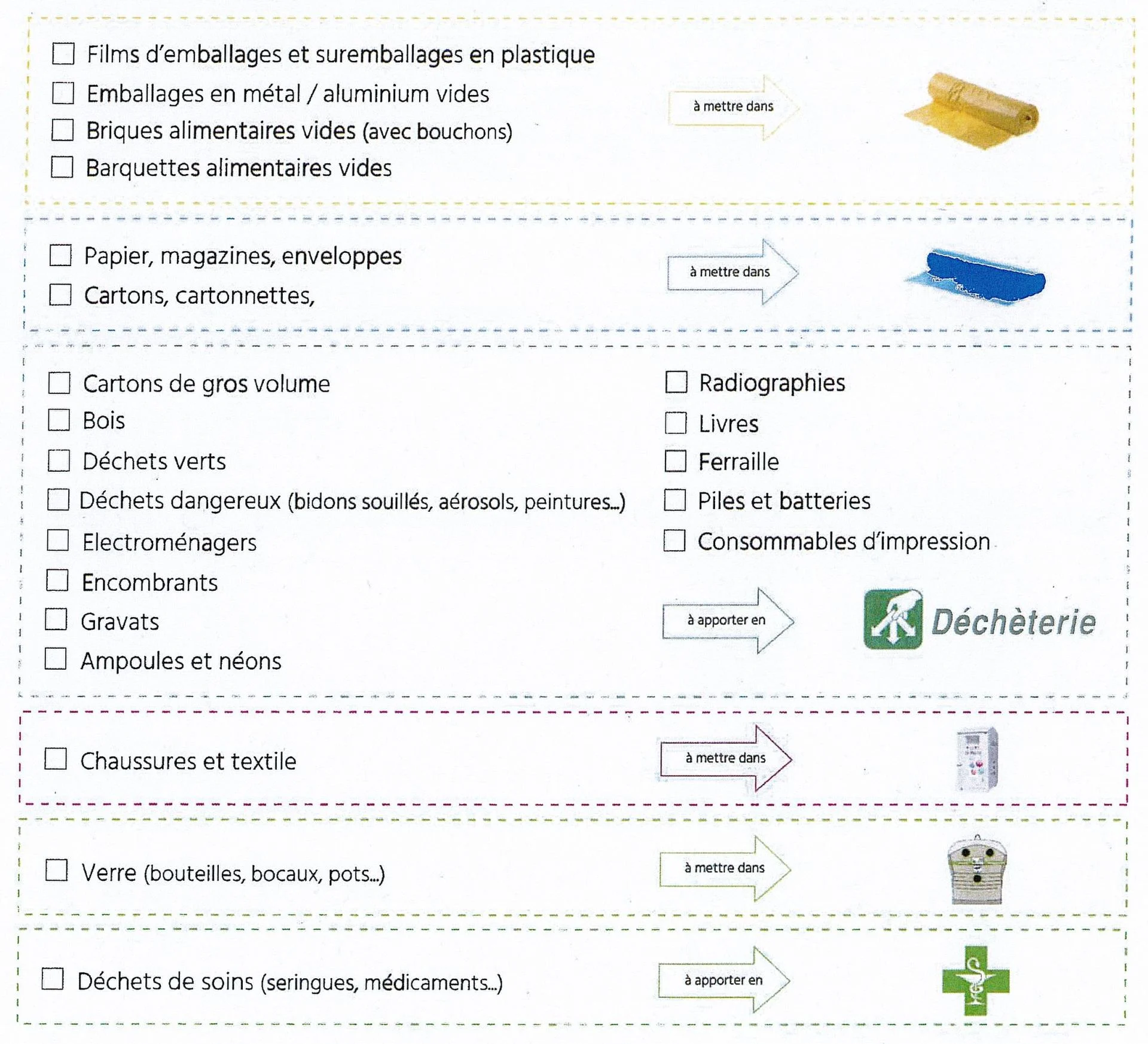 Consignes tri